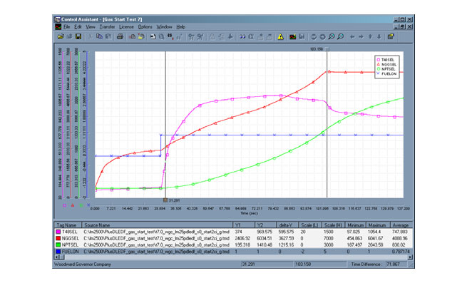 Woodward Control Assistant software
